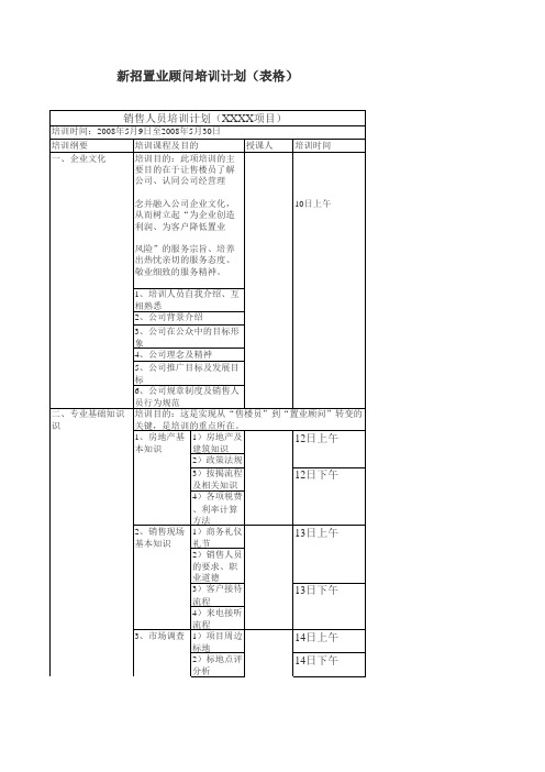 新招置业顾问培训计划(表格)