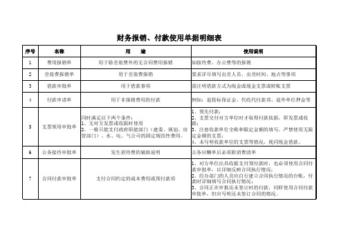 报销付款单据(模版)