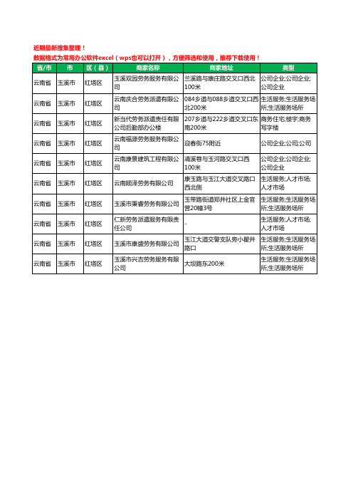 2020新版云南省玉溪市红塔区劳务派遣有限公司工商企业公司商家名录名单黄页联系方式大全10家