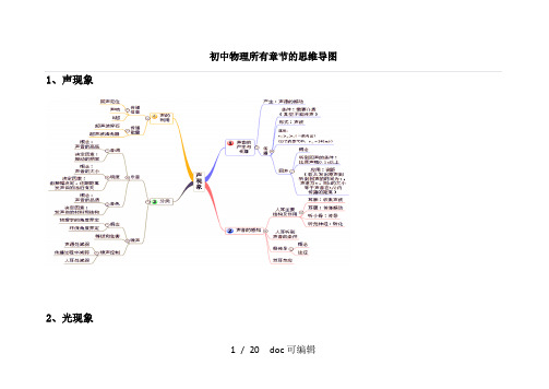 初中物理所有章节的思维导图甄选.