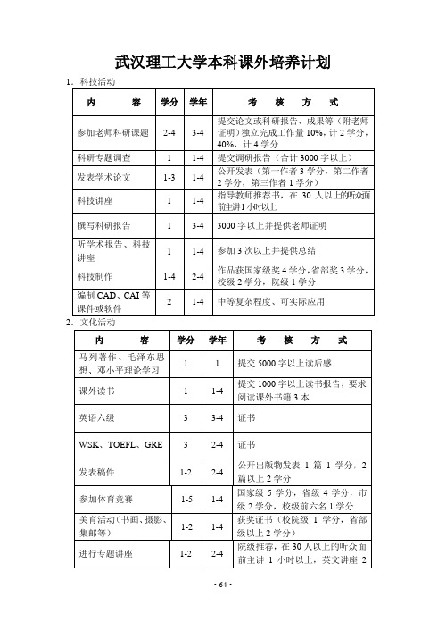 武汉理工大学课外培养计划