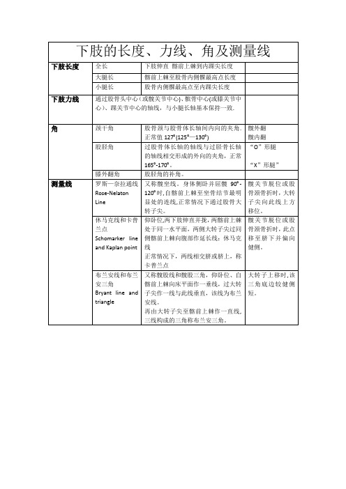 下肢长度、力线、角及测量线