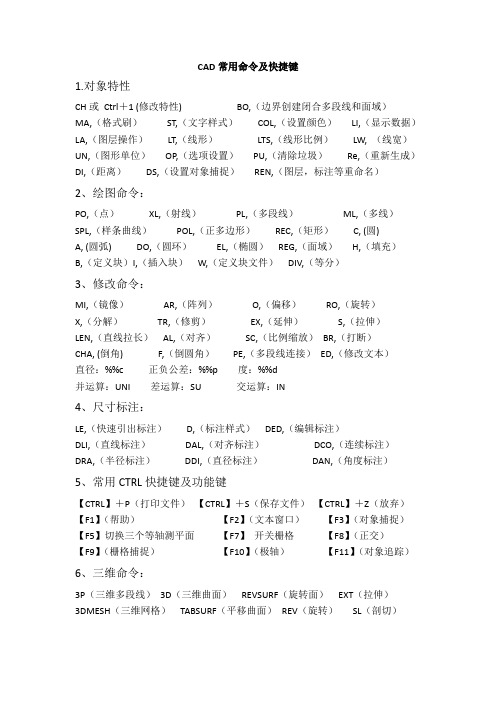 CAD实用常用命令简洁版