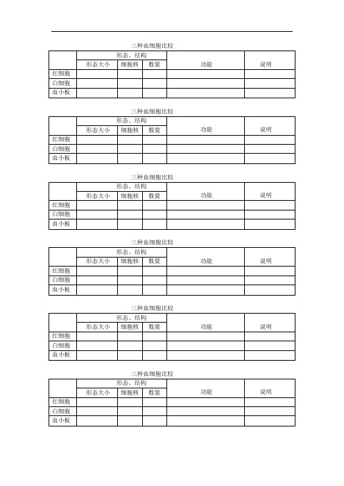 三种血细胞比较