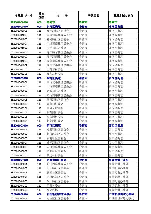 哈密市行政区划代码(到村级)