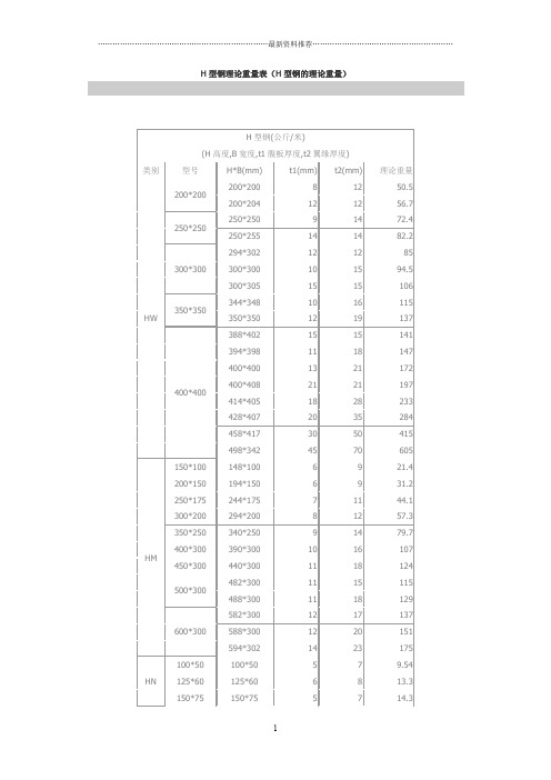 H型钢理论重量表精编版