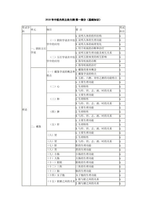 中医内科主治医师考试大纲——基础知识