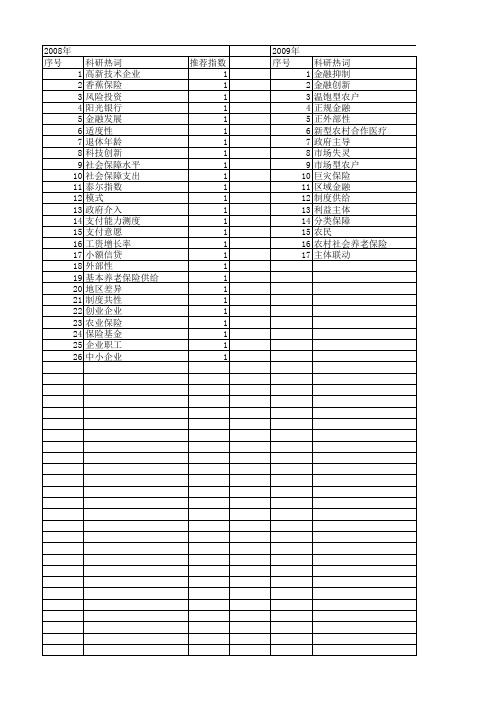 【国家社会科学基金】_保险供给_基金支持热词逐年推荐_【万方软件创新助手】_20140811