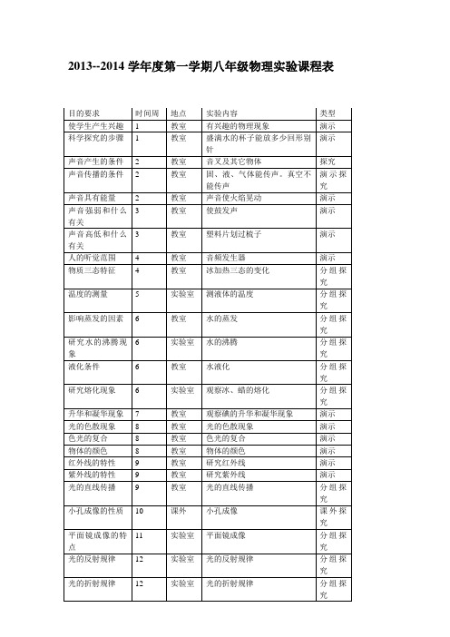 3年第一学期八年级物理实验教学课程表