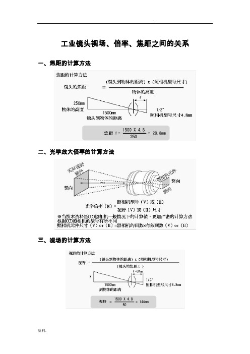 工业镜头视场、倍率、焦距之间的关系