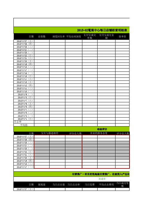 电商中心每日店铺经营明细表