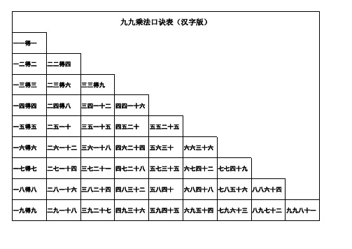 乘法 除法 加法 减法口诀表 打印版 