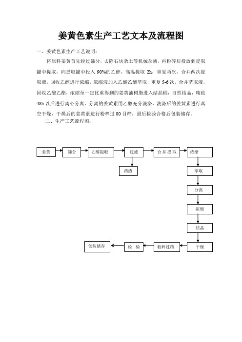 姜黄色素生产工艺文本及流程图