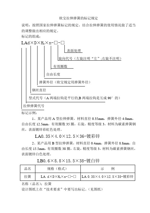 拉伸弹簧规定