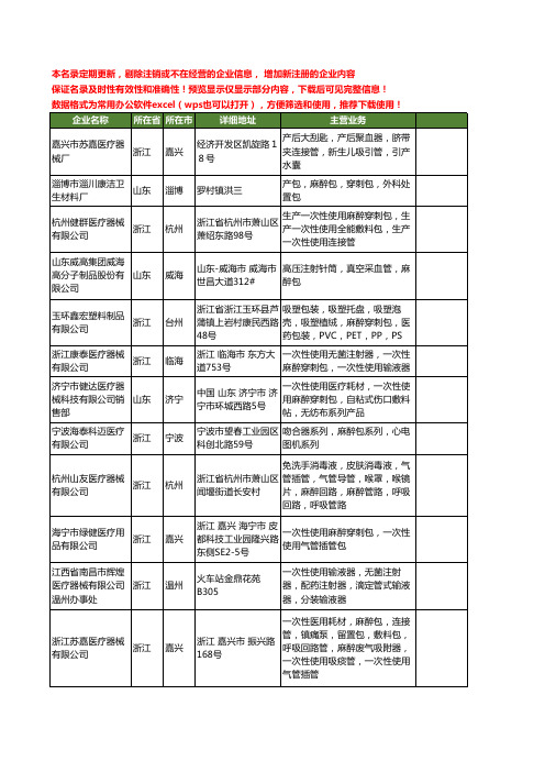 新版全国麻醉包工商企业公司商家名录名单联系方式大全35家