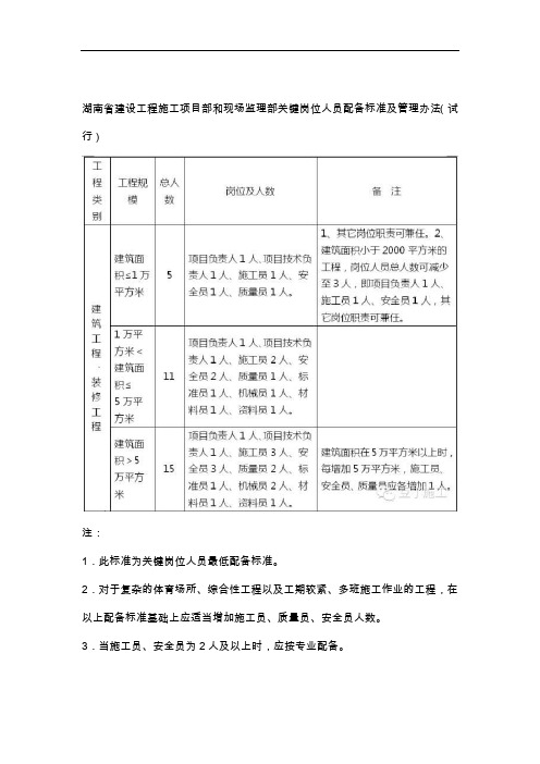 建设工程施工项目部和现场监理部关键岗位人员配备标准