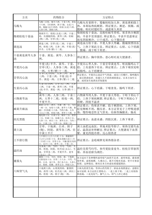 厥阴经类方