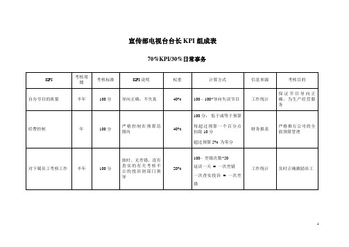 宣传部--电视台--台长KPI组成表.doc