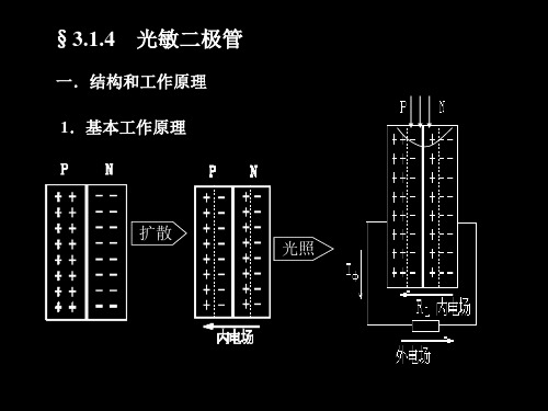 光敏二极管