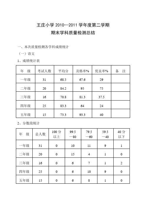 王庄小学2010检测总结