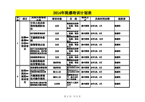 2014年院感科培训计划