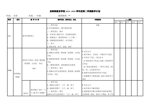 培智学校劳动技能学期教学计划(一年级)