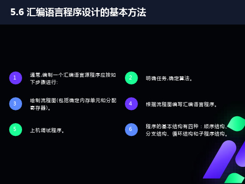 汇编语言程序设计的基本方法