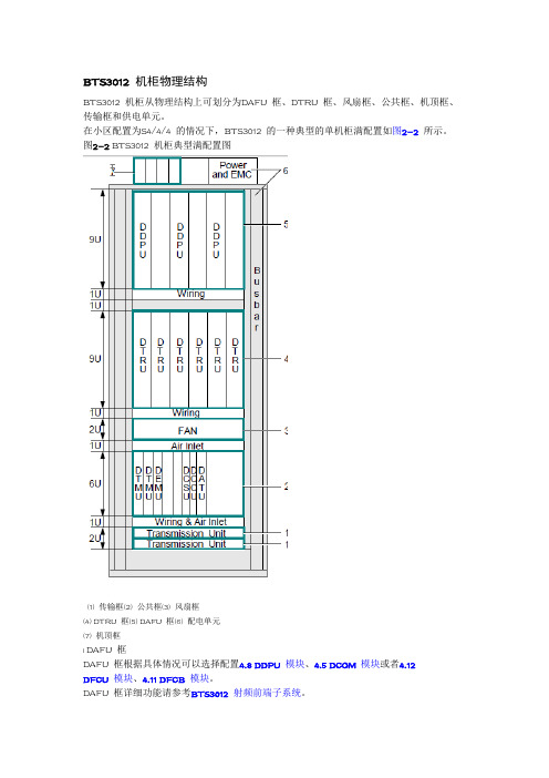 华为基站维护知识简介