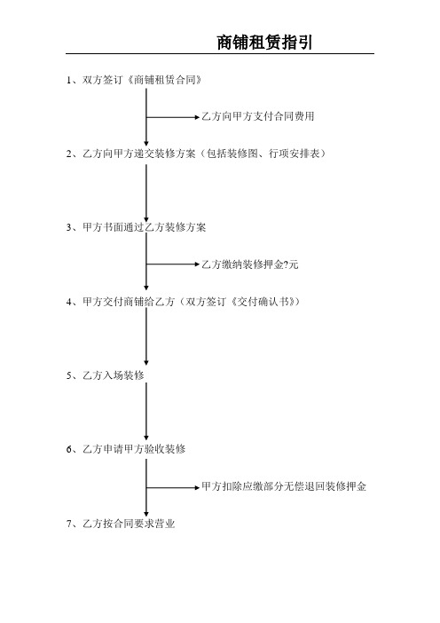 商铺交付装修流程