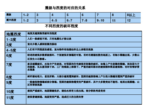 定位轴线的标注法则