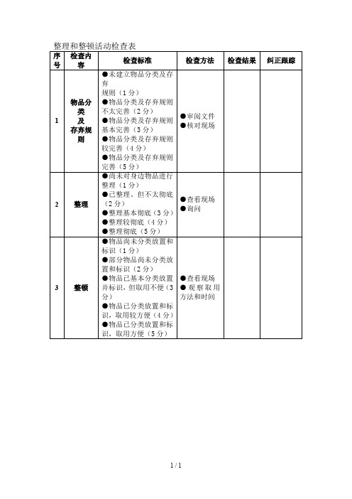 5S检查管理表汇集2