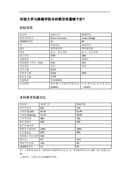 布朗大学与路德学院本科教学质量对比