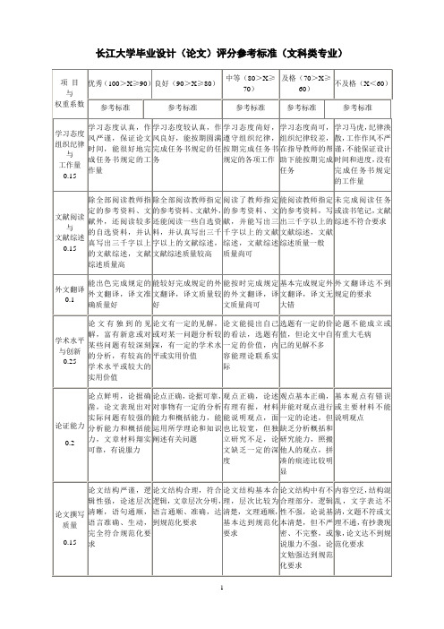 长江大学毕业设计(论文)评分参考标准(文科类专业)