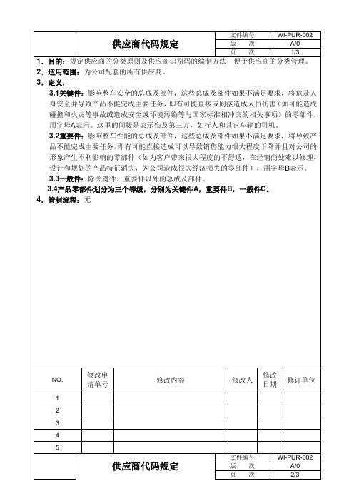 供应商代码规定