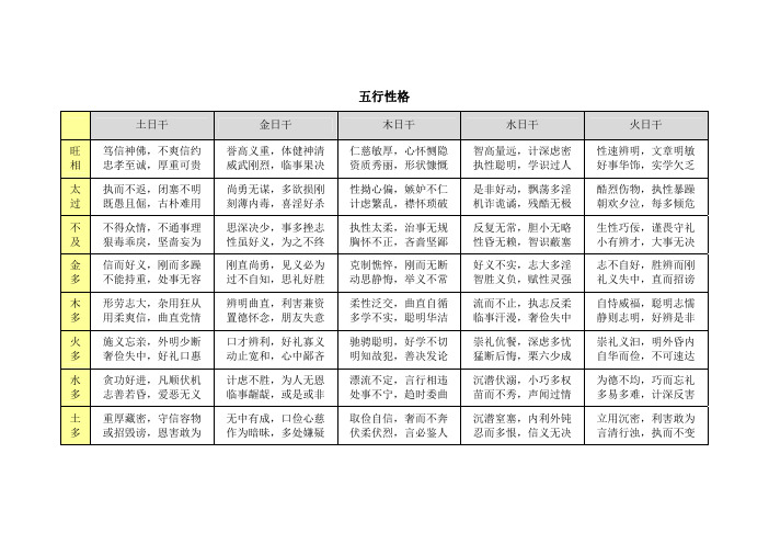 五行性格