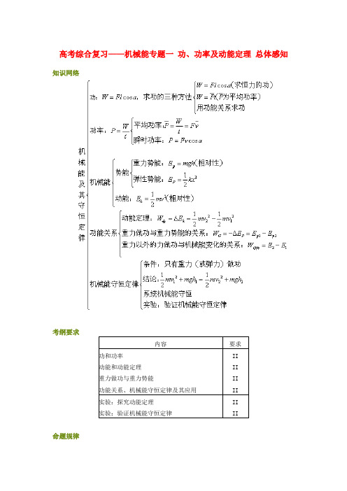 【实用精品】北京四中高考物理第二轮综合专题复习 机械能专题一 功、功率及动能定理