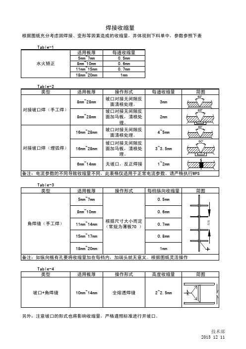 焊接收缩量控制参数参照表