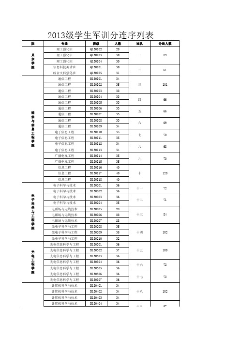 2013级新生连队序列