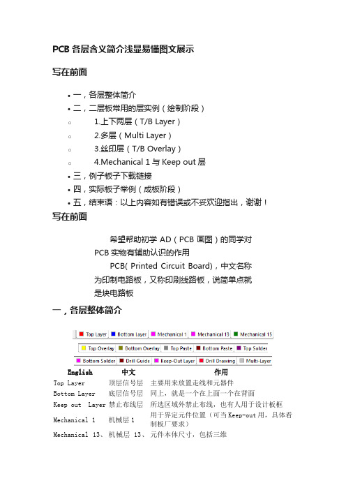 PCB各层含义简介浅显易懂图文展示