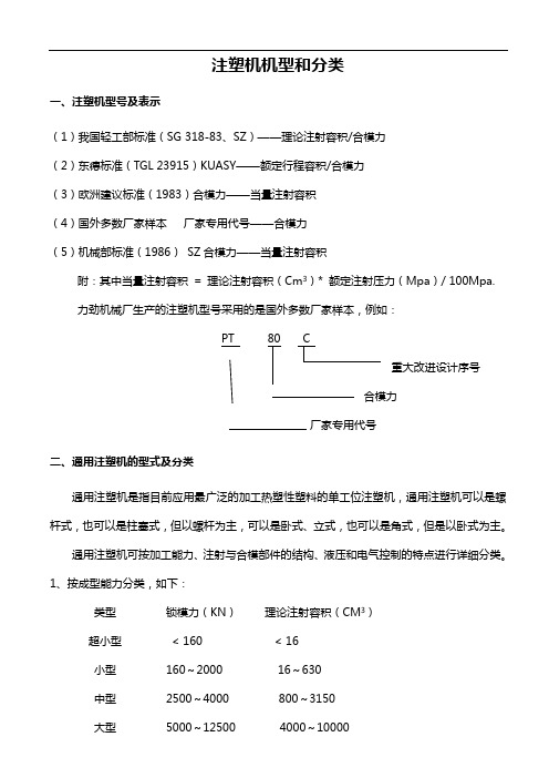 注塑机机型和分类注塑机地选择