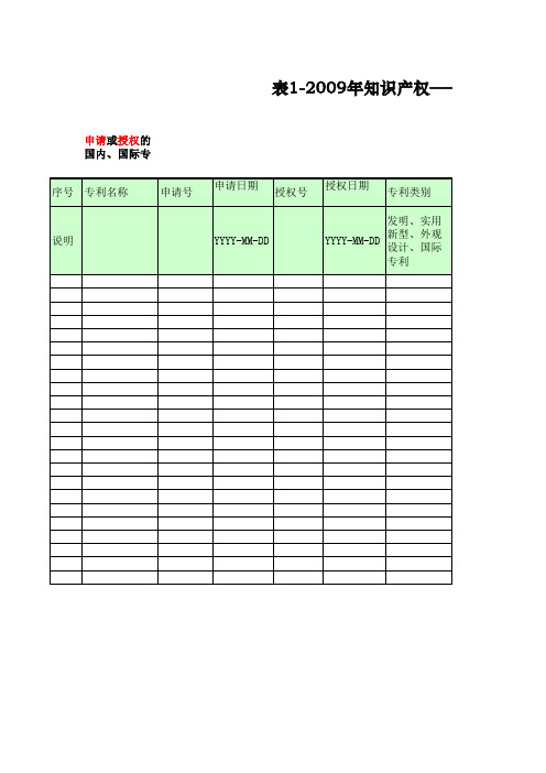 表专利申请授权统计表