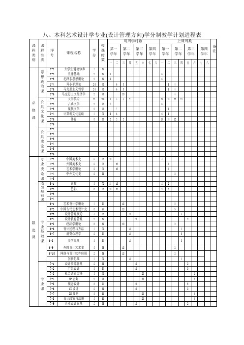 本科艺术设计学专业(设计管理方向)学分制教学计划进程...