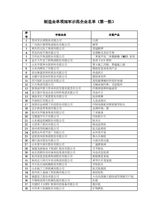 制造业单项冠军示范企业名单(第一批)