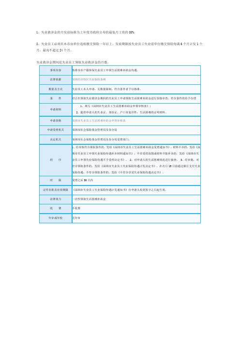 深圳失业救济金领取解答