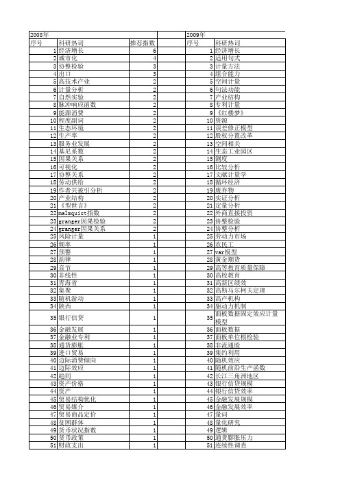 【国家社会科学基金】_科学计量方法_基金支持热词逐年推荐_【万方软件创新助手】_20140808