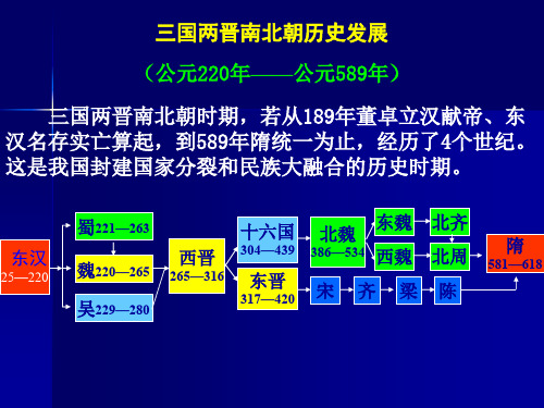 【最新名师精品】中华书局初中历史七上《第17课 十六国与北朝》PPT课件 (7).ppt