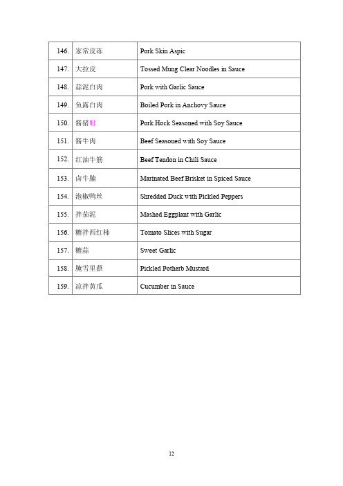 实用英语词汇系列：近3000道中国菜中英文对照foodmenupart02