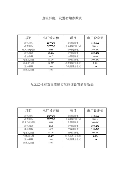 直流屏出厂设置初始参数表