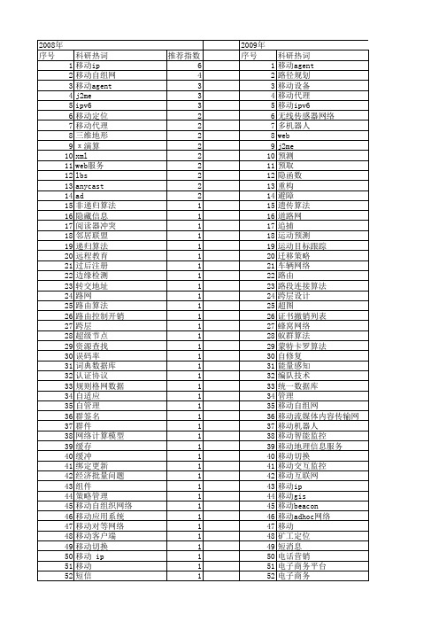 【计算机应用与软件】_移动应用_期刊发文热词逐年推荐_20140723