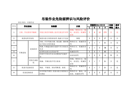 吊装作业危险源辨识与风险评价